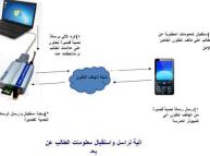 ابتكار نظام جديد للمتابعة التربوية والتحصيل العلمي للطلبة 