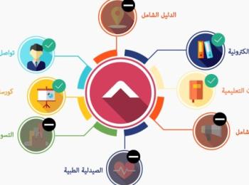 فريق بحثي في جامعة كربلاء يطلق منصة الكترونية للتعليم الطبي