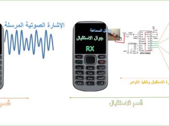 شاب ديواني يبتكر جهازا للتحكم بالأجهزة الكهربائية عن بعد